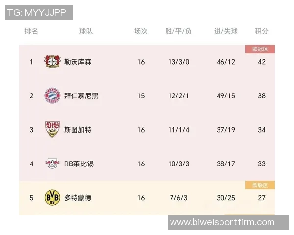 凯恩独进五球荣膺德甲12月最佳球员展现超凡实力