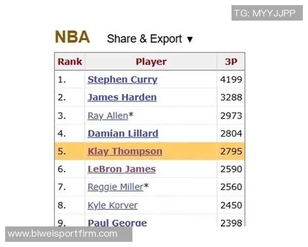 克莱期待超越雷阿伦在历史三分榜单上更进一步的梦想与决心