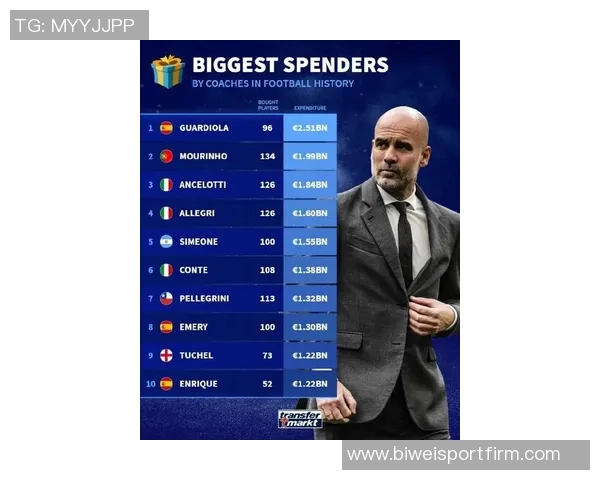 瓜迪奥拉称马尔穆什可担任9号位与哈兰德搭档效果更佳